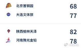 WCBA今日综述：陕西15分逆转河南 辽宁赢下两连胜