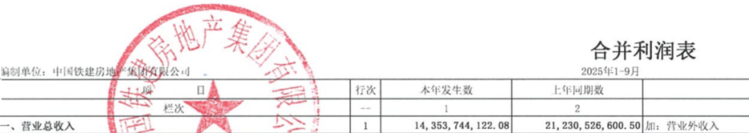 图 / 中国铁建地产2025年三季度财务报表（单元：元）