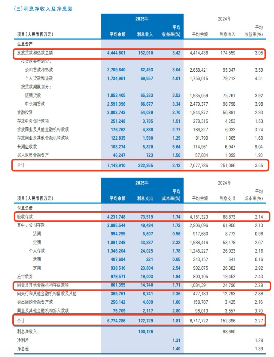 界面新闻记者截图自民生银行年报