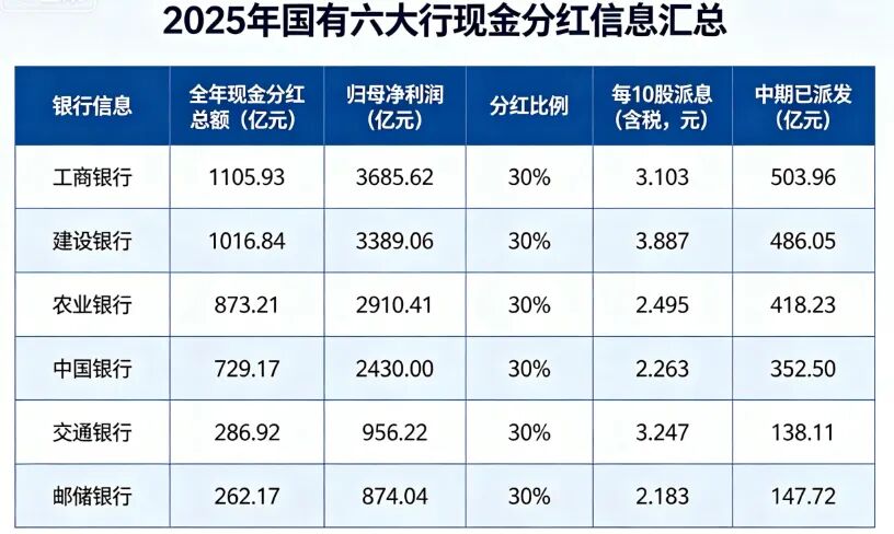 （数据整理：宋珏遐）