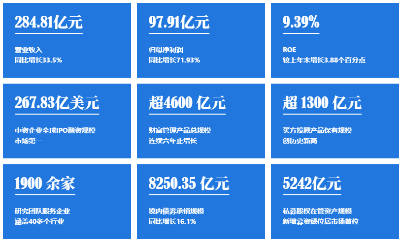 中金公司：战略深耕强根基，多元协同启新程