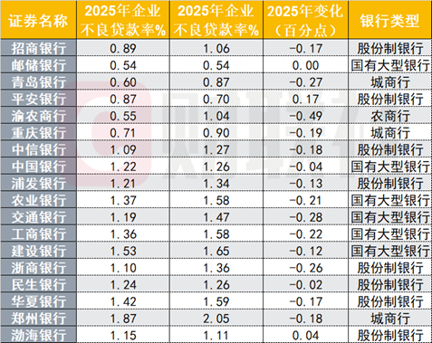 （贵府开端：Choice数据，财联社整理）