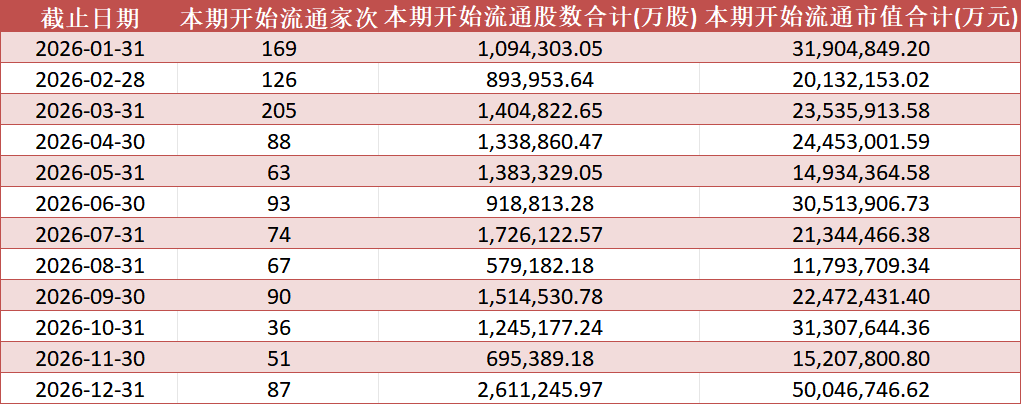数据开始：Wind，<a href=