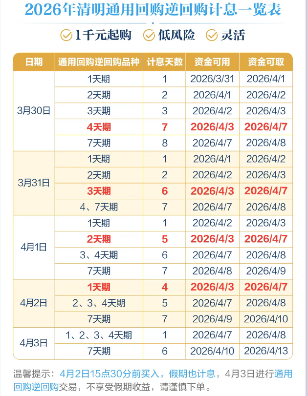 图源：广发证券