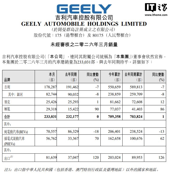 電子琴音階指法教程