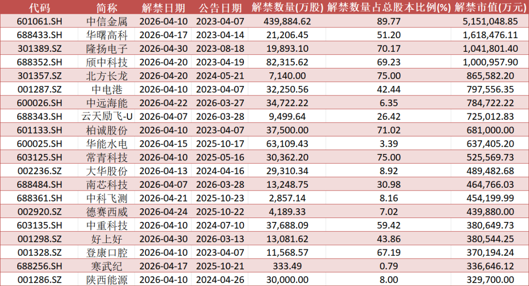 数据开始：Wind，数据戒指2026年3月30日收盘，文中所列个股仅行动例如证实，不行动保举，不组成具体投资提倡。