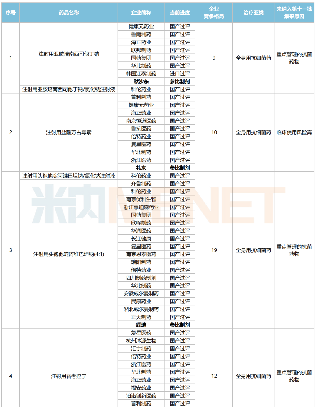 开首：米内网概述数据库