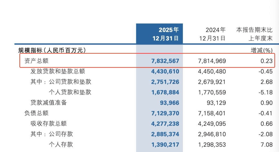 界面新闻记者截图自民生银行年报