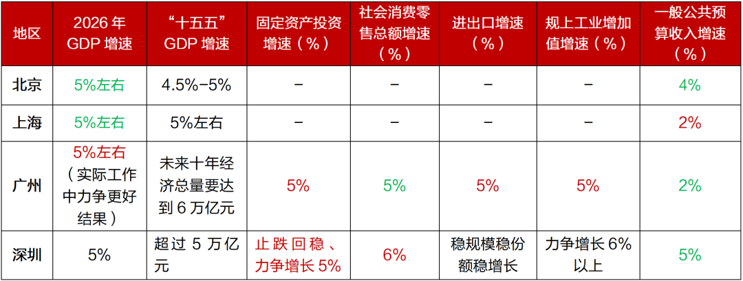 辛勤来源：四城2026年政府责任申诉、四城2025年国民经济和社会发展磋商扩充情况与2026年磋商草案的申诉