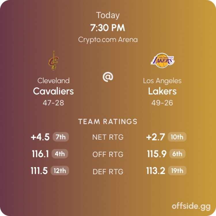 强强对话！骑士本赛季进攻、防守和净效率排名都在湖人之前