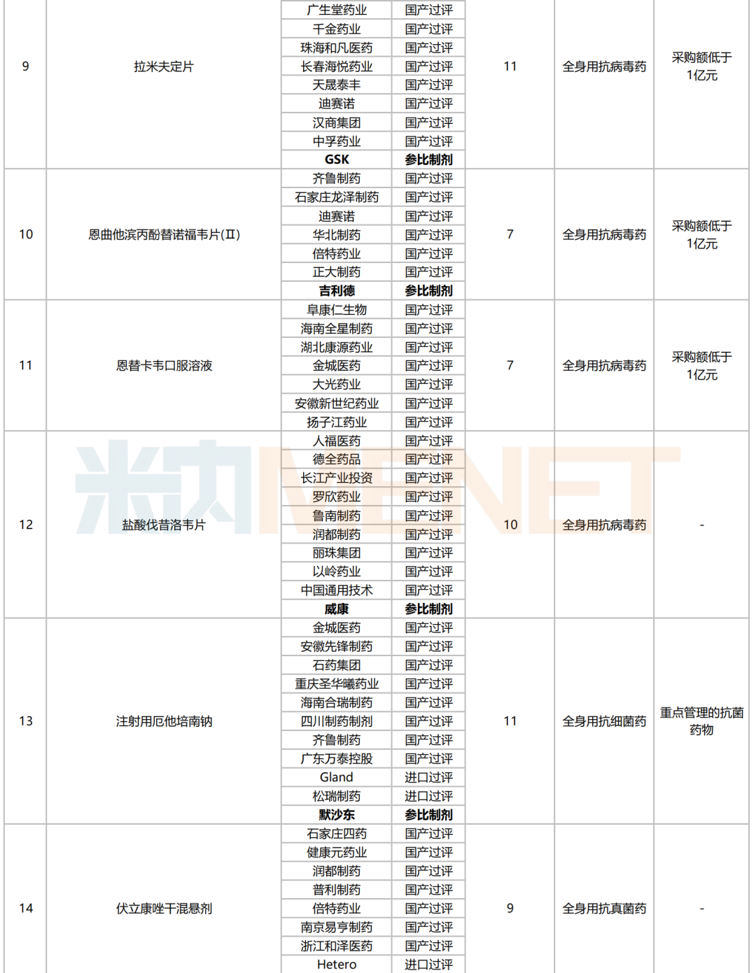 开首：米内网概述数据库