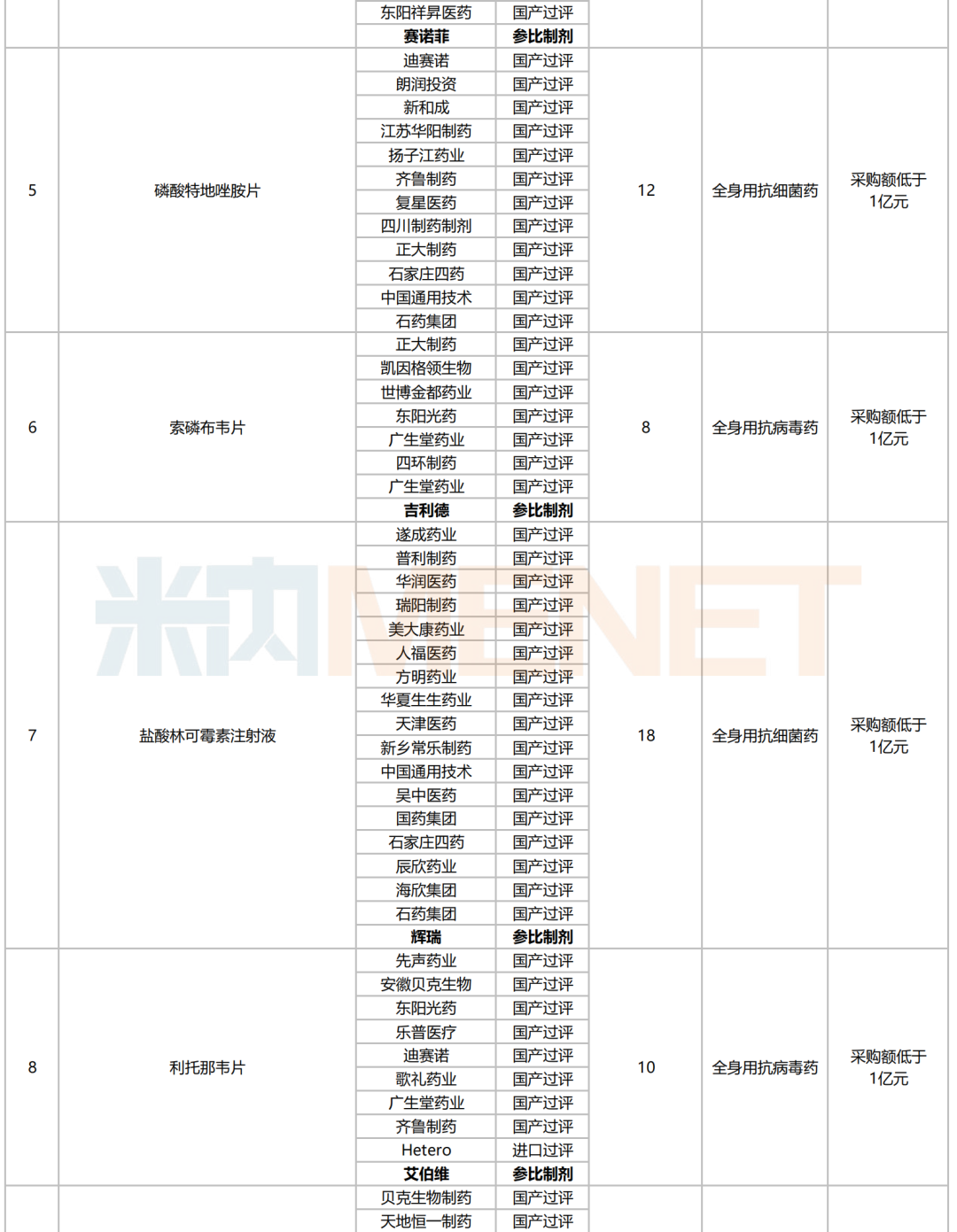 开首：米内网概述数据库