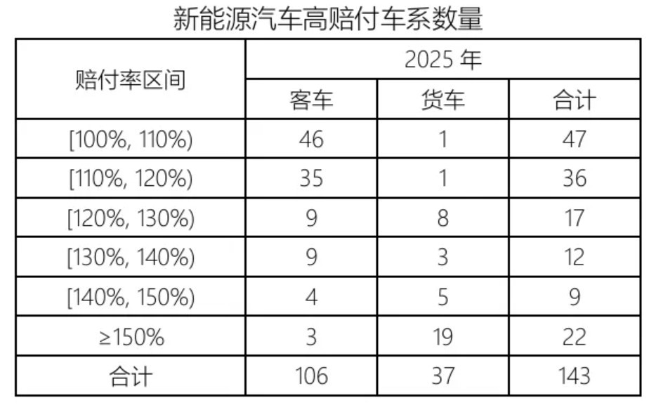 数据起首：中国精算师协会