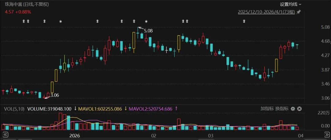 抖音刷浏览量和双击量，如何提升短视频人气？
