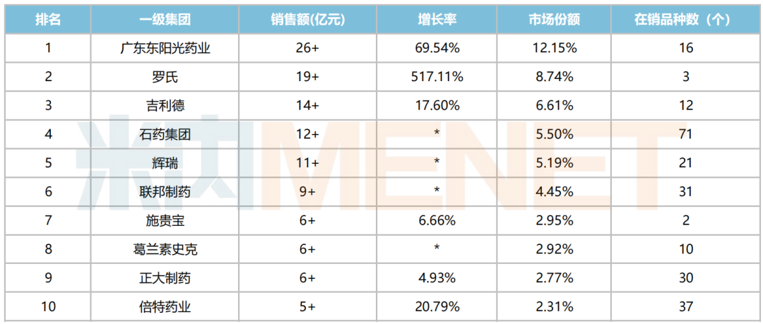 开首：米内网神态数据库