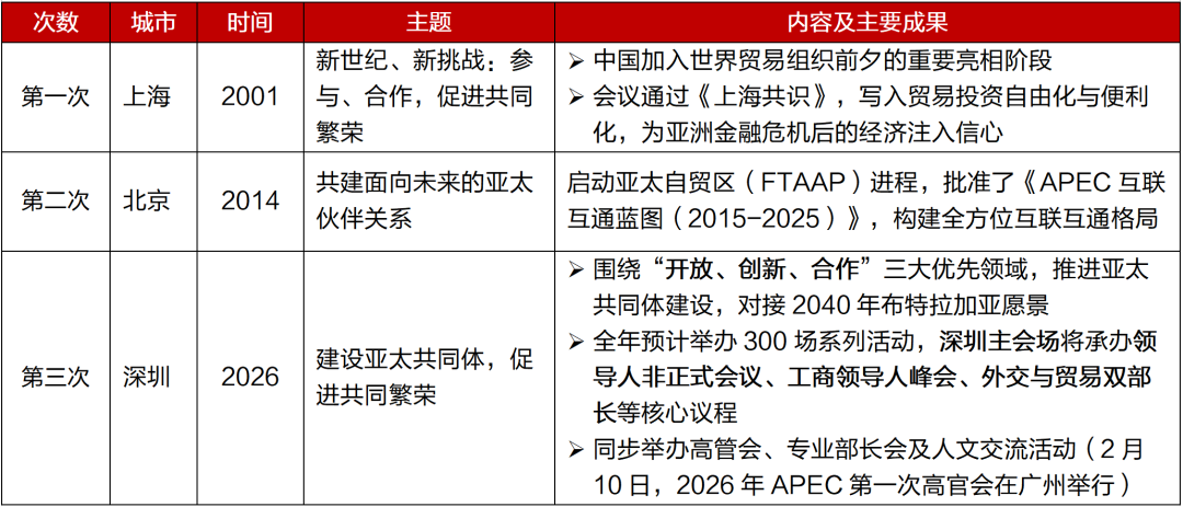 辛勤来源：公开辛勤，招商银行筹商院