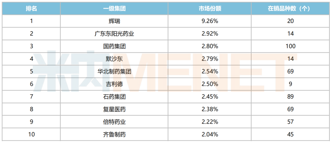 开首：米内网中国公立医疗机构药品末端竞争神态