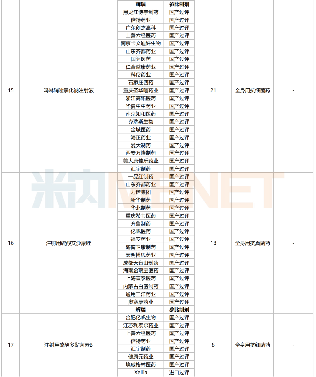 开首：米内网概述数据库