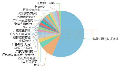 开首：米内网神态数据库