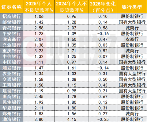 （贵府开端：Choice数据，财联社整理）