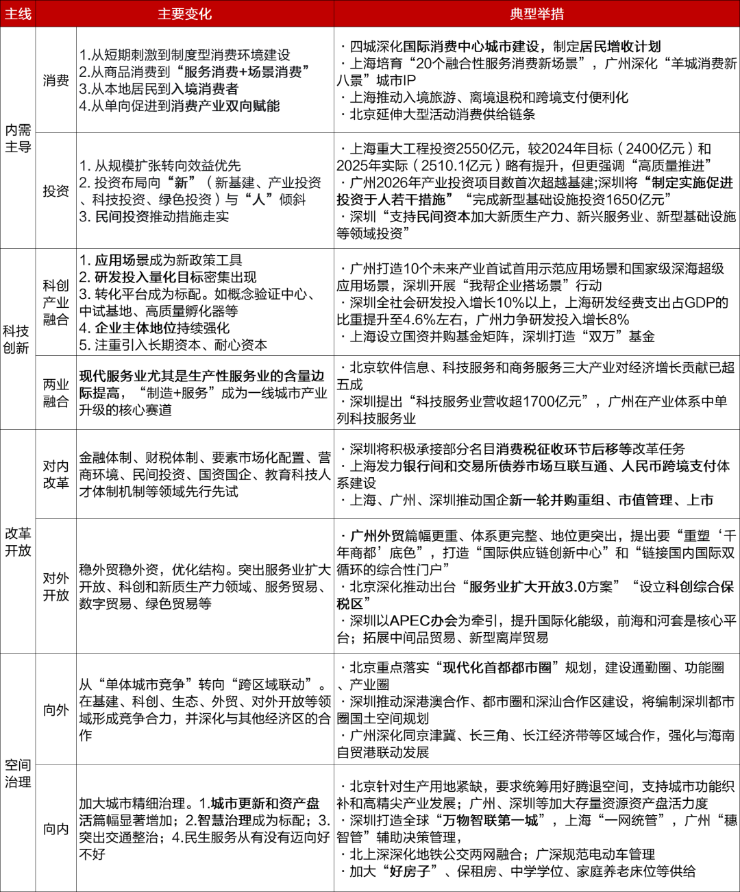 辛勤来源：公开辛勤，招商银行筹商院