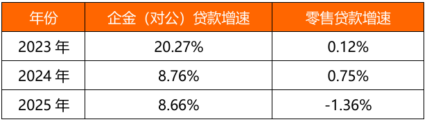 数据起首：公司财报，零壹智库整理