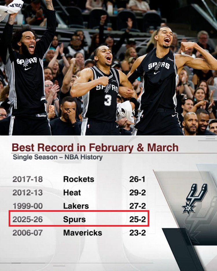 马刺二三月战绩25胜2负&历史第四好 仅次于18火箭/13热火/00湖人