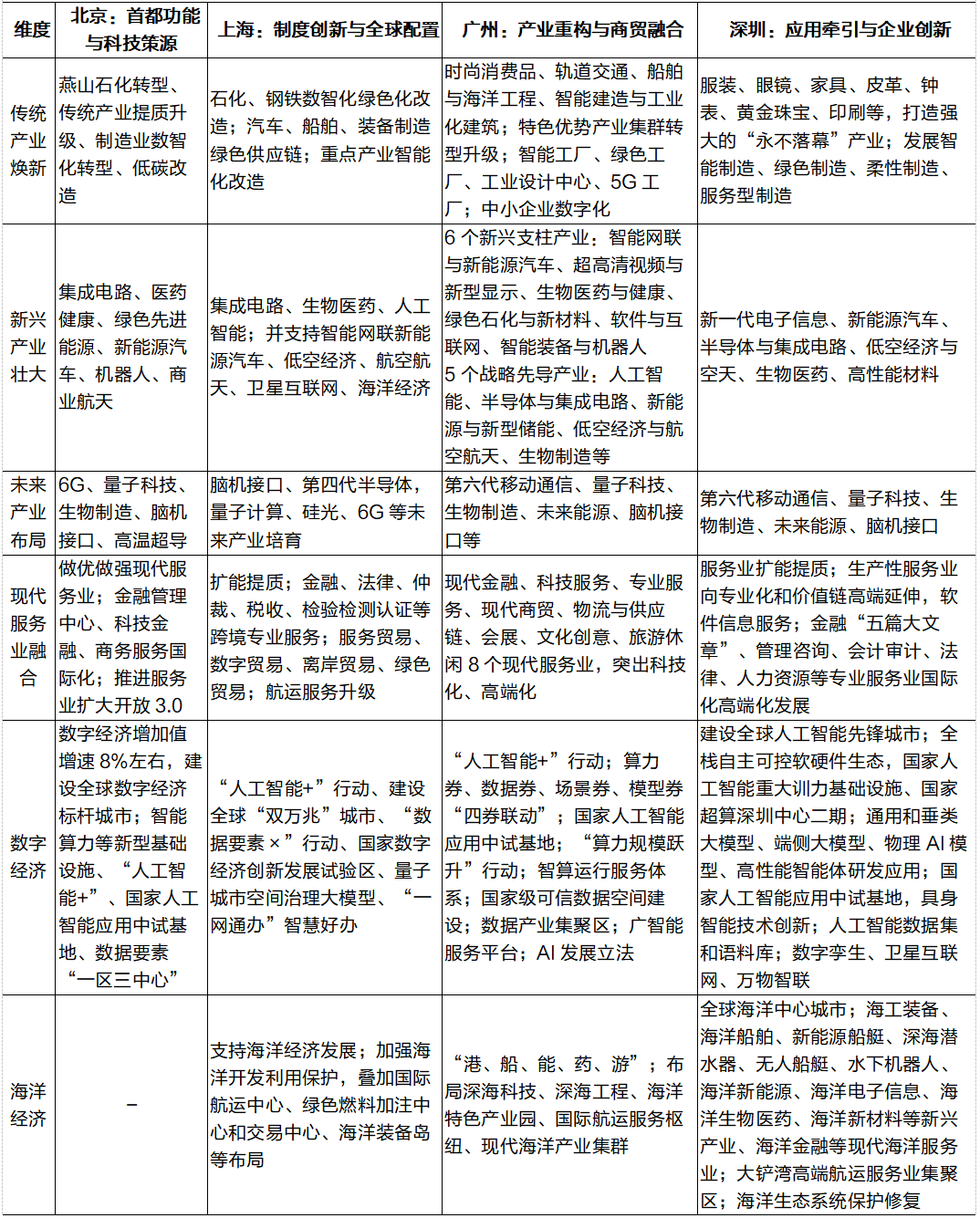 辛勤来源：各地政府责任申诉，招商银行筹商院