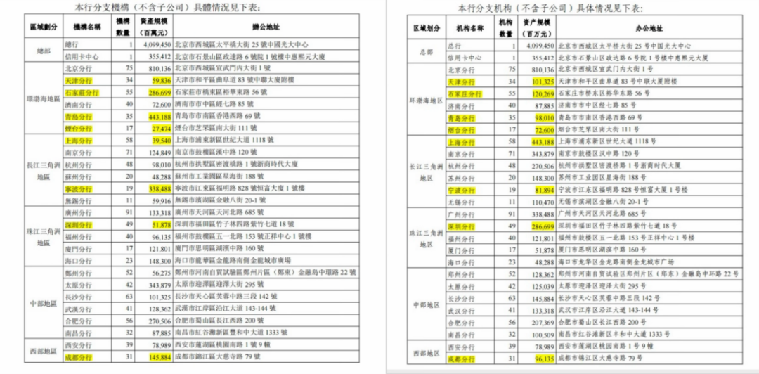 左侧为光大银行在港交所发布的调动版年报截图，右侧为该行上交所年报截图，所涉数据已标注。