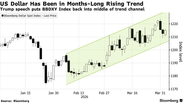 (截图来源：彭博社)
