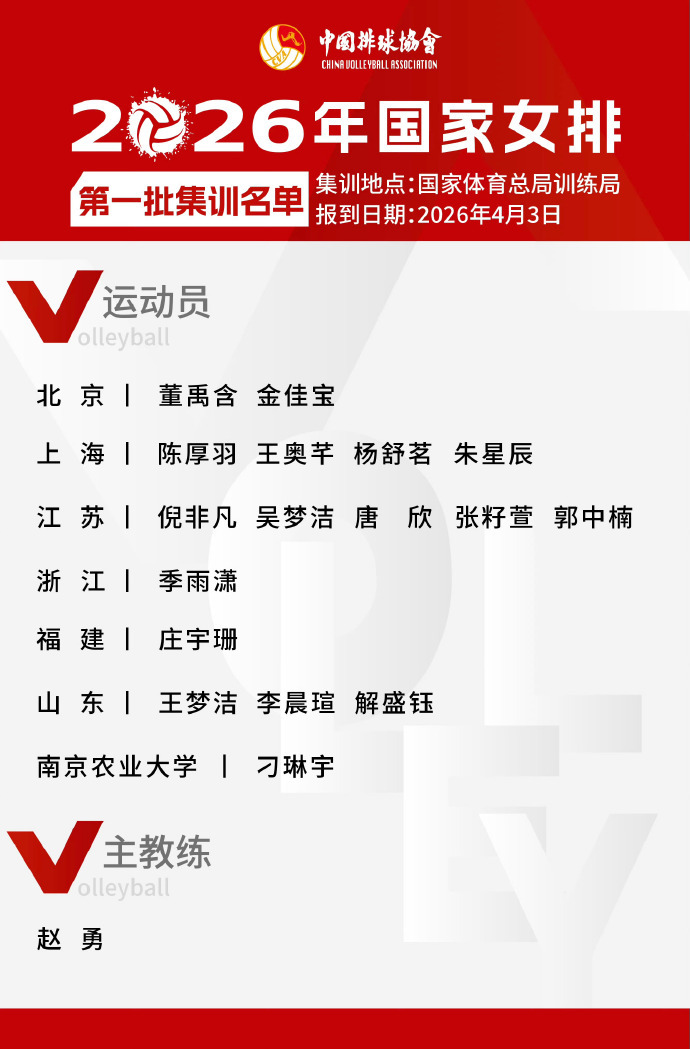 中国女排公布首批集训名单