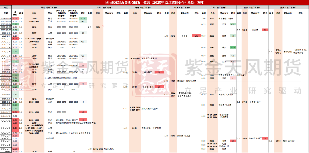 数据来源：爱择咨询，紫金天风期货研究所