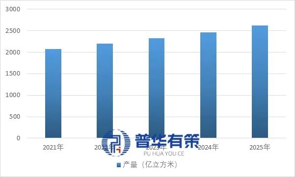 资料来源：普华有策