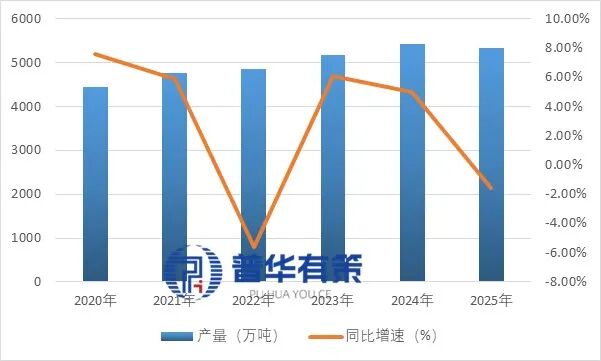 资料来源：普华有策
