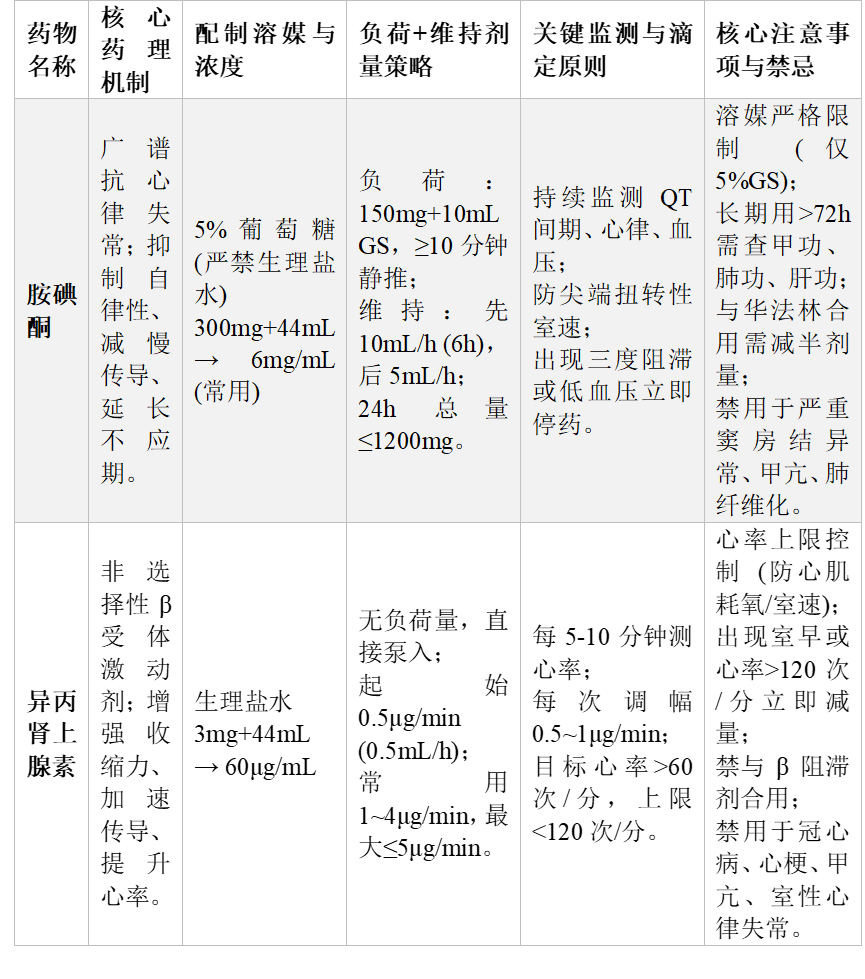 用输液泵有什么好处拒绝经验主义：六大类高危静脉泵入药物的标准化配制、精准滴定与核心监护指南_https://www.jmylbn.com_新闻资讯_第3张