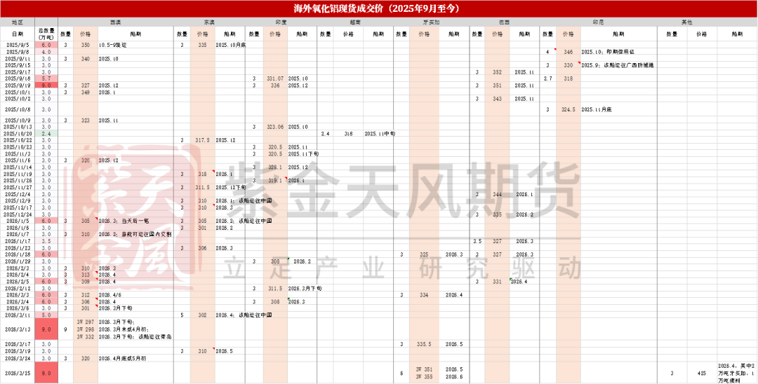 数据来源：爱择咨询，紫金天风期货研究所