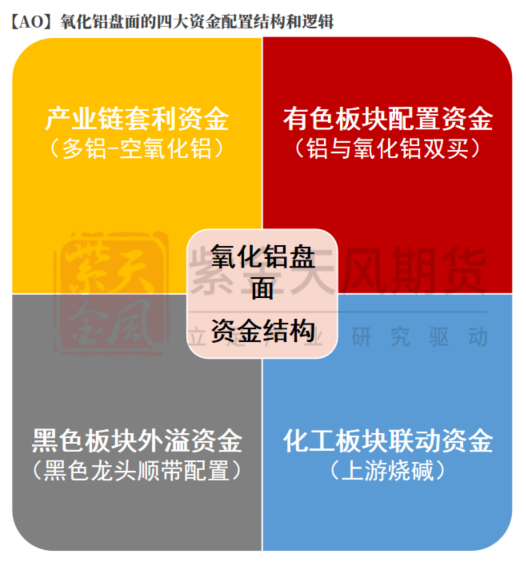 数据来源：紫金天风期货研究所