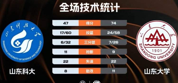 CUBAL女篮-山东大学大胜山东科大迎首胜 王艺臻18+13