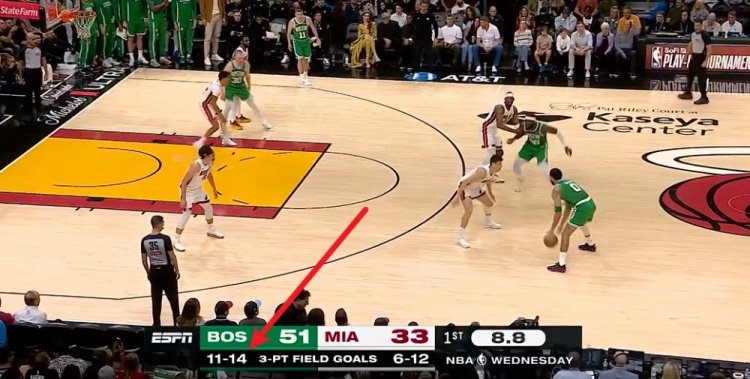 颤抖吧联盟！凯尔特人首节11记三分狂轰53分 单节净胜热火20分