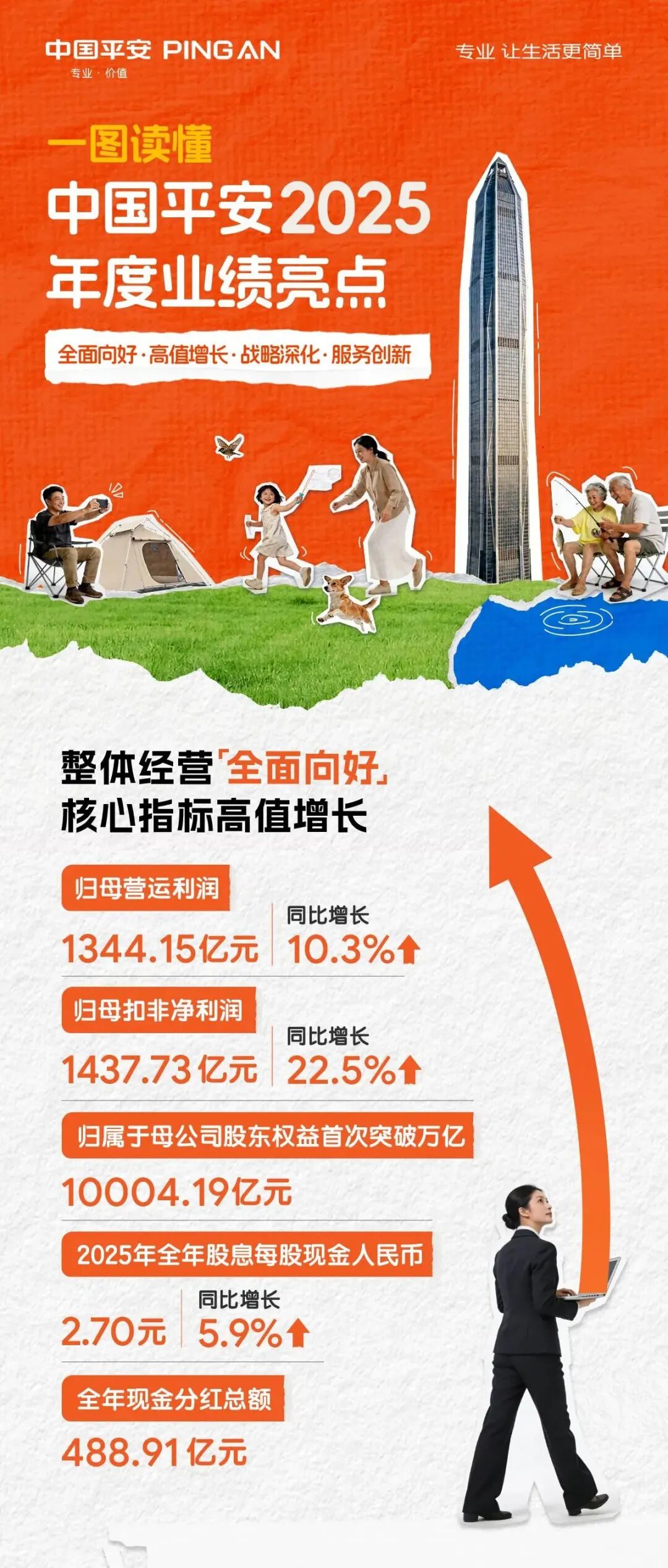 点击图片稽察年报细则