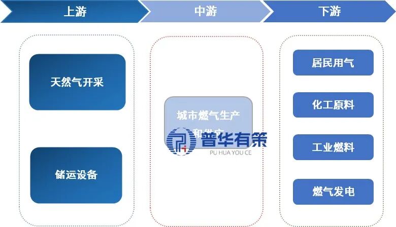 资料来源：普华有策
