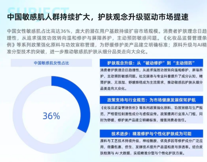 敏感肌护肤进入“功效时代”：从“能用”到“好用”的科技突围