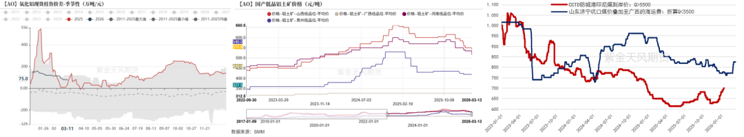 数据来源：爱择咨询，紫金天风期货研究所