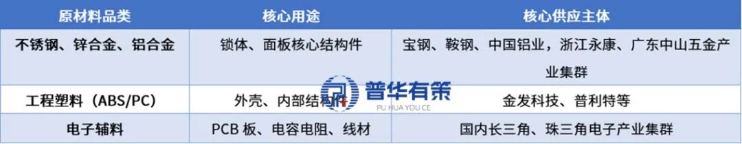 贵寓着手：普华有策调研