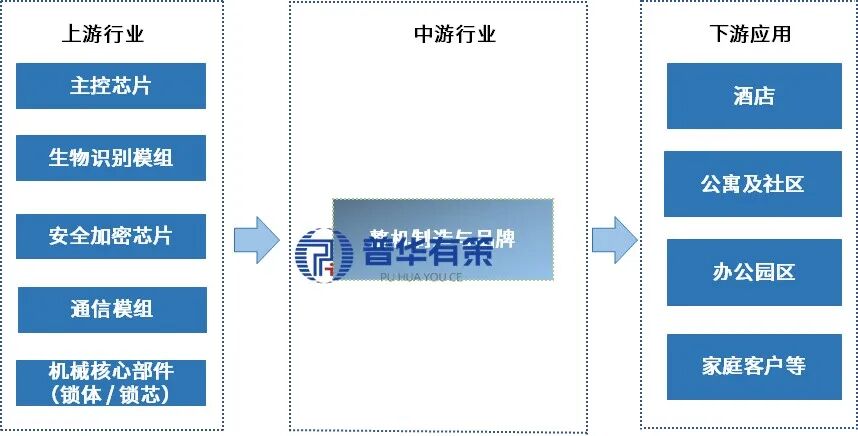 贵寓着手：普华有策调研