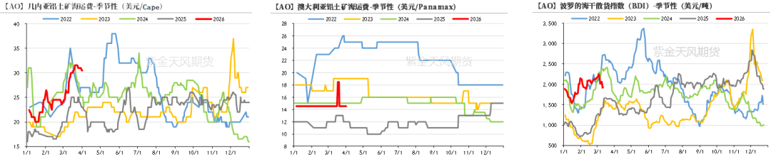 数据来源：爱择咨询，紫金天风期货研究所