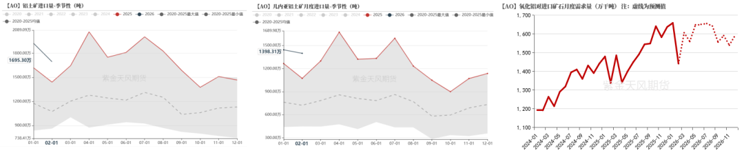 数据来源：爱择咨询，紫金天风期货研究所