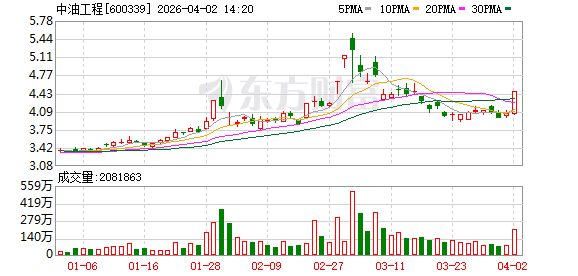 600339，1分钟拉涨停！