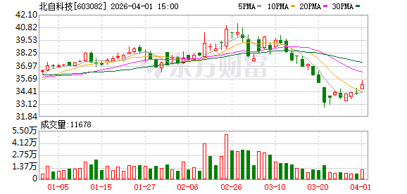 智能物流商北自科技拟每10股派发现金红利5.90元，客户名单上新增贵州茅台、厦门航空