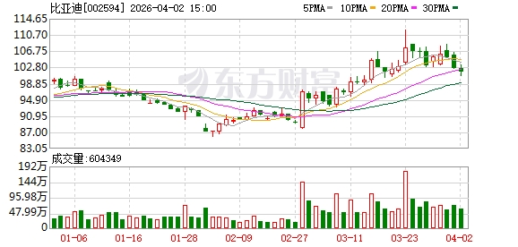双线出击：比亚迪海豹06双车上市，10万—17万元市场全面“卡位”